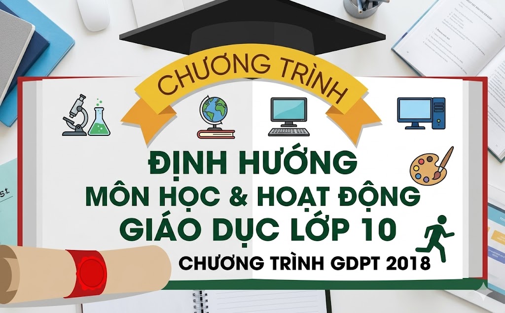 TỔ HỢP MÔN (DỰ KIẾN) DÀNH CHO HỌC SINH LỚP 10 NĂM HỌC 2026 - 2027 TRƯỜNG THPT NGÔ QUYỀN