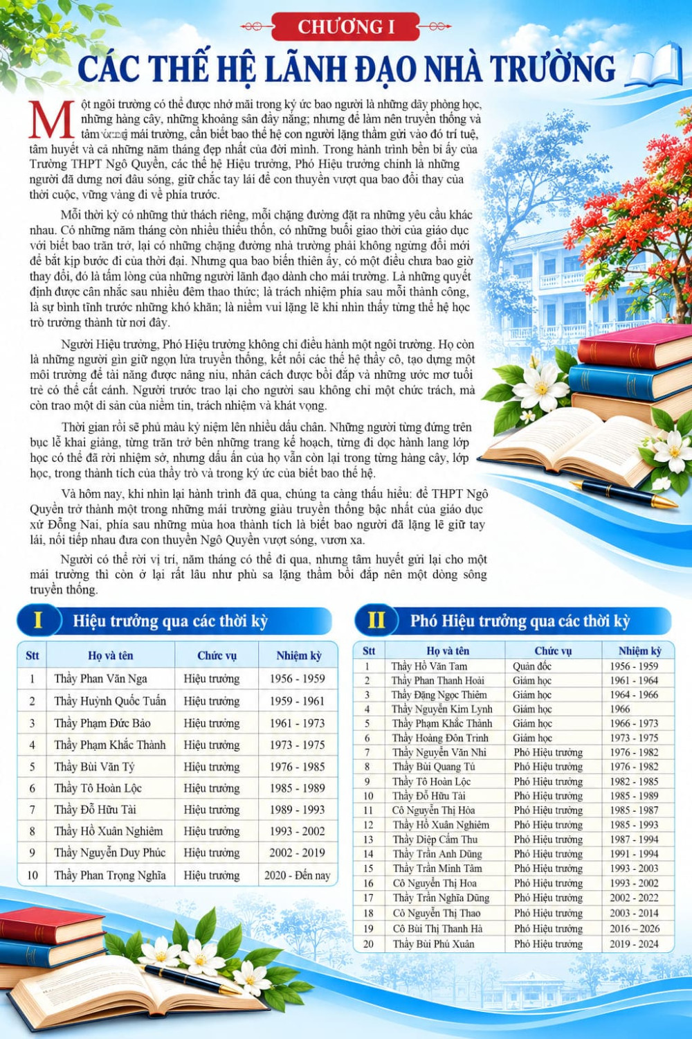 Chương I Các Thế Hệ Lãnh Đạo Nhà Trường